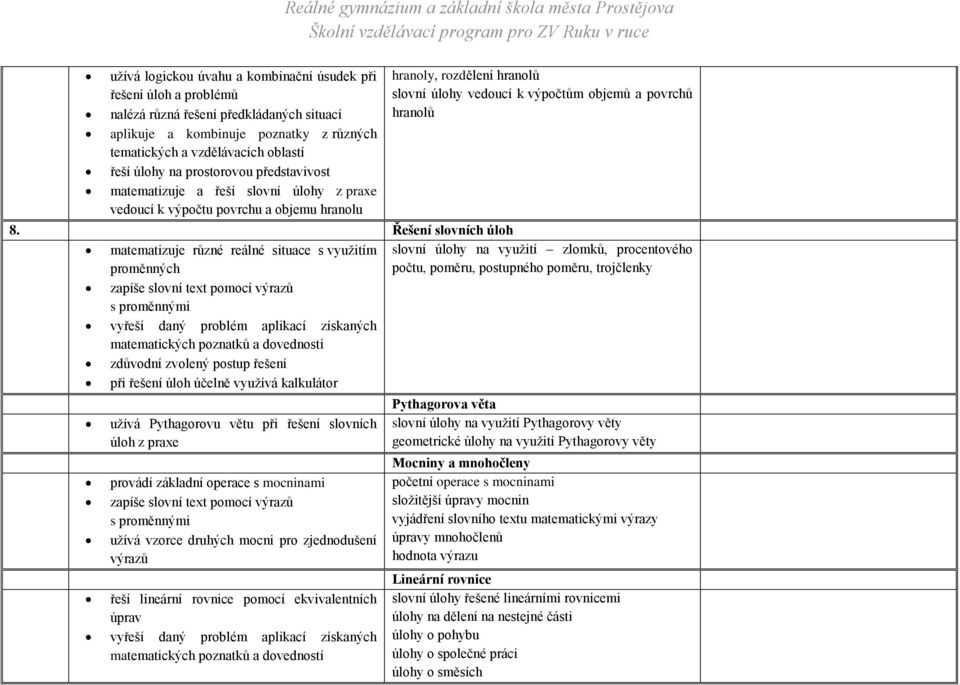 Řešení slovních úloh matematizuje různé reálné situace s využitím proměnných slovní úlohy na využití zlomků, procentového počtu, poměru, postupného poměru, trojčlenky zapíše slovní text pomocí výrazů