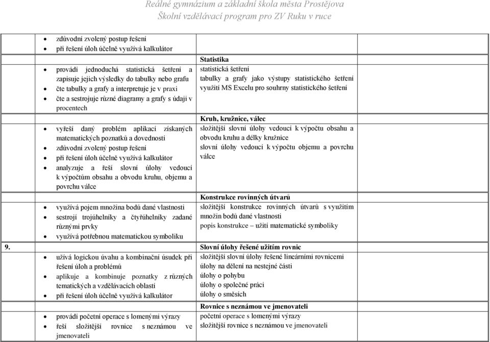 využívá kalkulátor analyzuje a řeší slovní úlohy vedoucí k výpočtům obsahu a obvodu kruhu, objemu a povrchu válce využívá pojem množina bodů dané vlastnosti sestrojí trojúhelníky a čtyřúhelníky