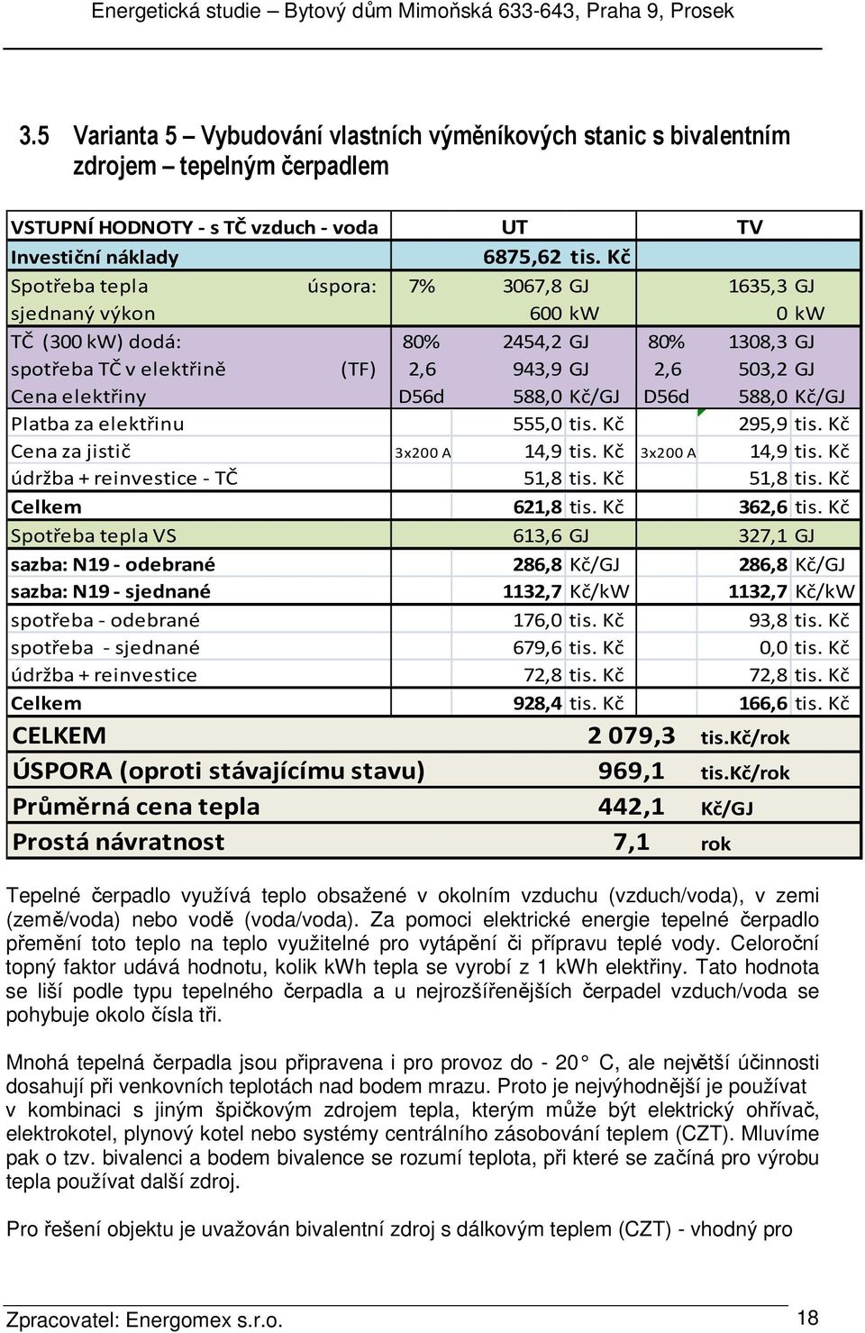 588,0 Kč/GJ D56d 588,0 Kč/GJ Platba za elektřinu 555,0 tis. Kč 295,9 tis. Kč Cena za jistič 3x200 A 14,9 tis. Kč 3x200 A 14,9 tis. Kč údržba + reinvestice - TČ 51,8 tis. Kč 51,8 tis.