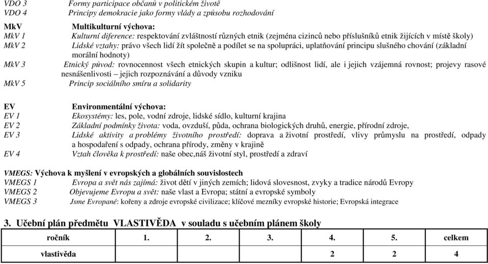 (základní morální hodnoty) MkV 3 Etnický původ: rovnocennost všech etnických skupin a kultur; odlišnost lidí, ale i jejich vzájemná rovnost; projevy rasové nesnášenlivosti jejich rozpoznávání a