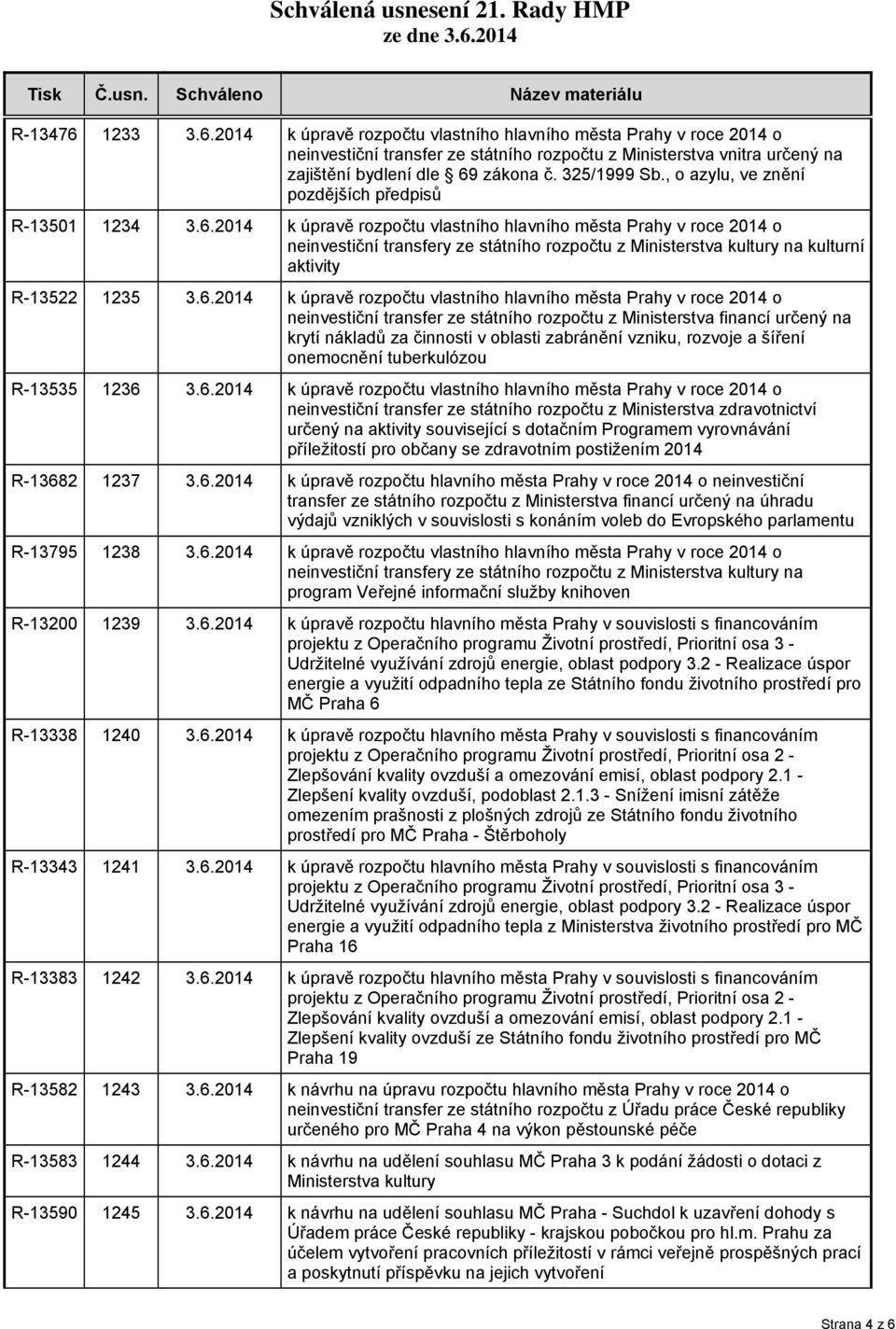 2014 k úpravě rozpočtu vlastního hlavního města Prahy v roce 2014 o neinvestiční transfery ze státního rozpočtu z Ministerstva kultury na kulturní aktivity R-13522 1235 3.6.