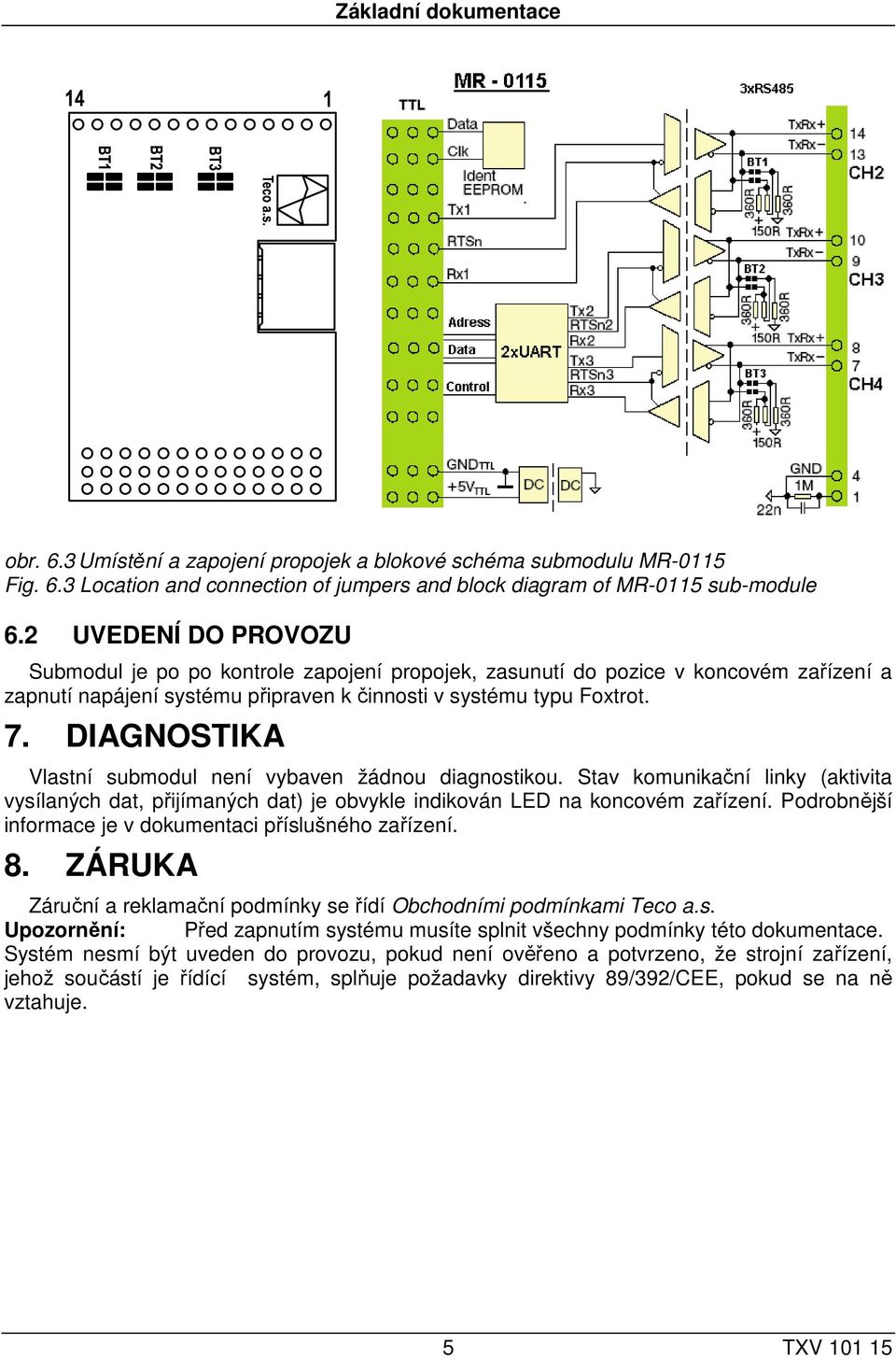 DIAGNOSTIKA Vlastní submodul není vybaven žádnou diagnostikou. Stav komunikační linky (aktivita vysílaných dat, přijímaných dat) je obvykle indikován LED na koncovém zařízení.