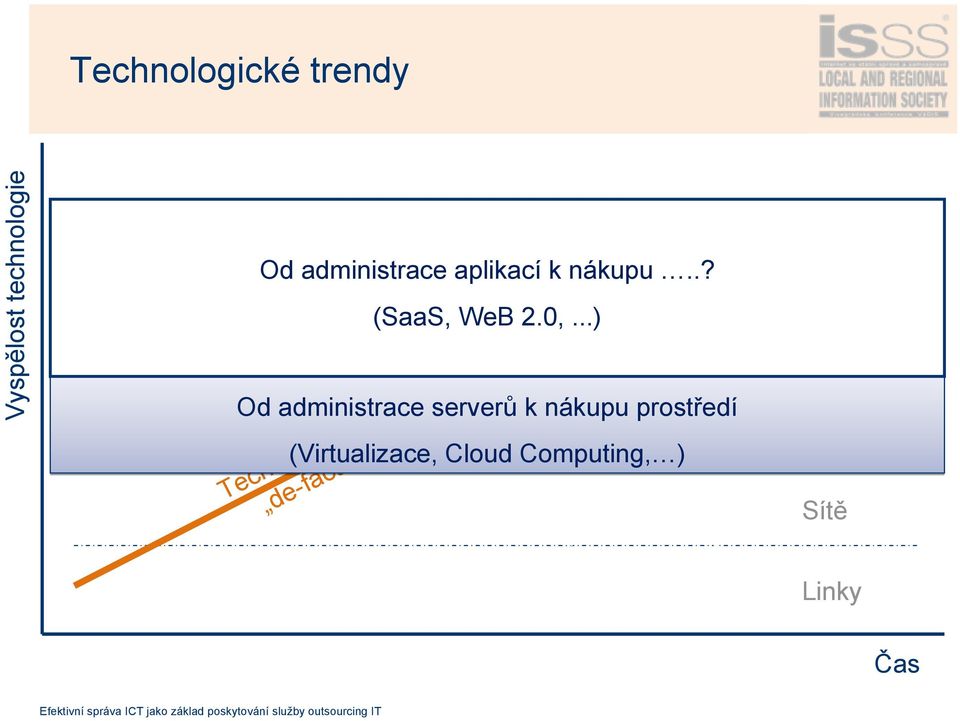 (Virtualizace, Cloud Computing, ) Technologie přijaté jako de-facto standard (SaaS,