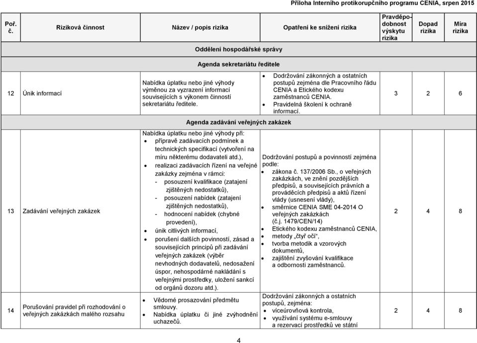 Agenda zadávání veřejných zakázek přípravě zadávacích podmínek a technických specifikací (vytvoření na míru některému dodavateli atd.