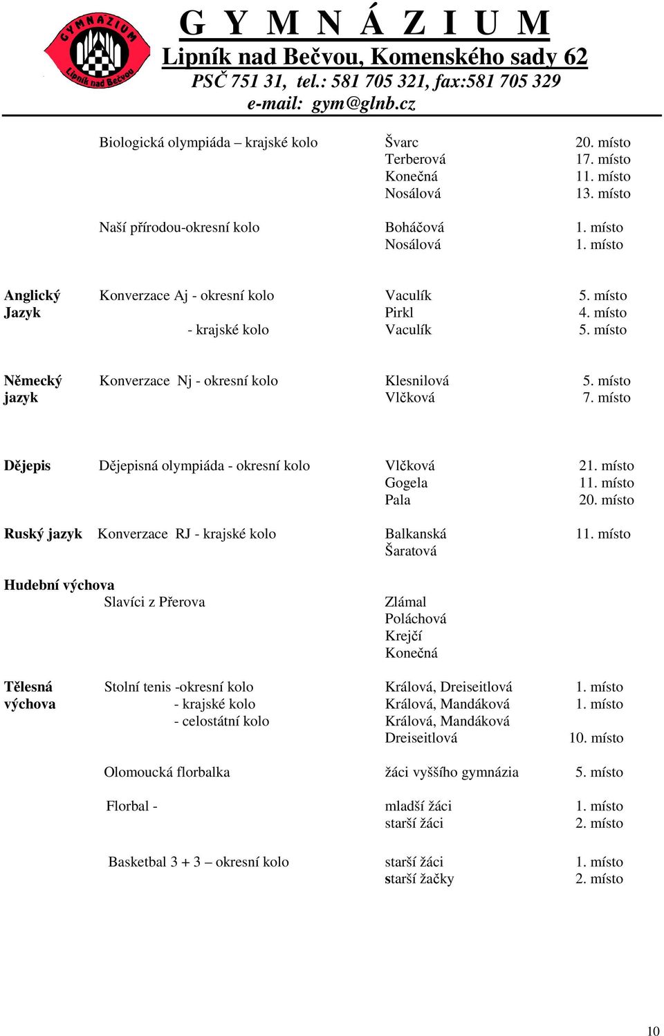 místo Gogela 11. místo Pala 20. místo Ruský jazyk Konverzace RJ - krajské kolo Balkanská 11.