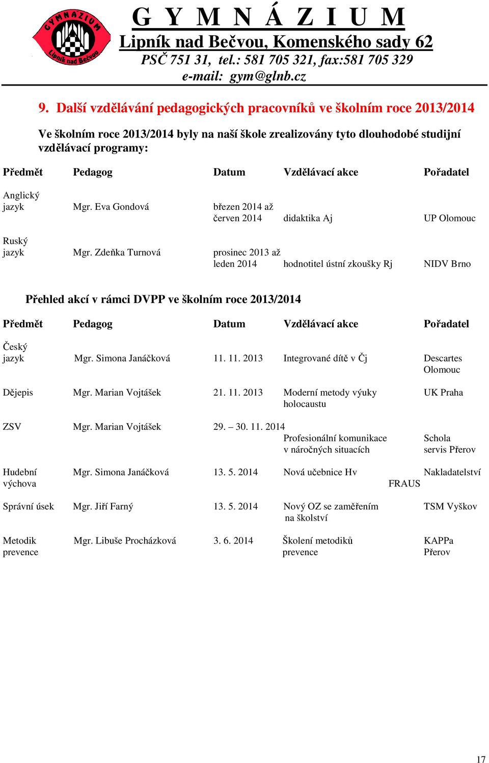 Zdeňka Turnová prosinec 2013 až leden 2014 hodnotitel ústní zkoušky Rj NIDV Brno Přehled akcí v rámci DVPP ve školním roce 2013/2014 Předmět Pedagog Datum Vzdělávací akce Pořadatel Český jazyk Mgr.