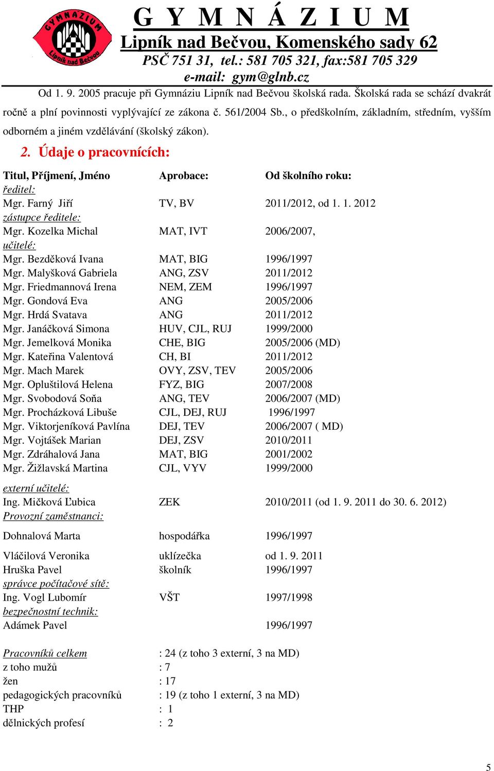 Farný Jiří TV, BV 2011/2012, od 1. 1. 2012 zástupce ředitele: Mgr. Kozelka Michal MAT, IVT 2006/2007, učitelé: Mgr. Bezděková Ivana MAT, BIG 1996/1997 Mgr. Malyšková Gabriela ANG, ZSV 2011/2012 Mgr.