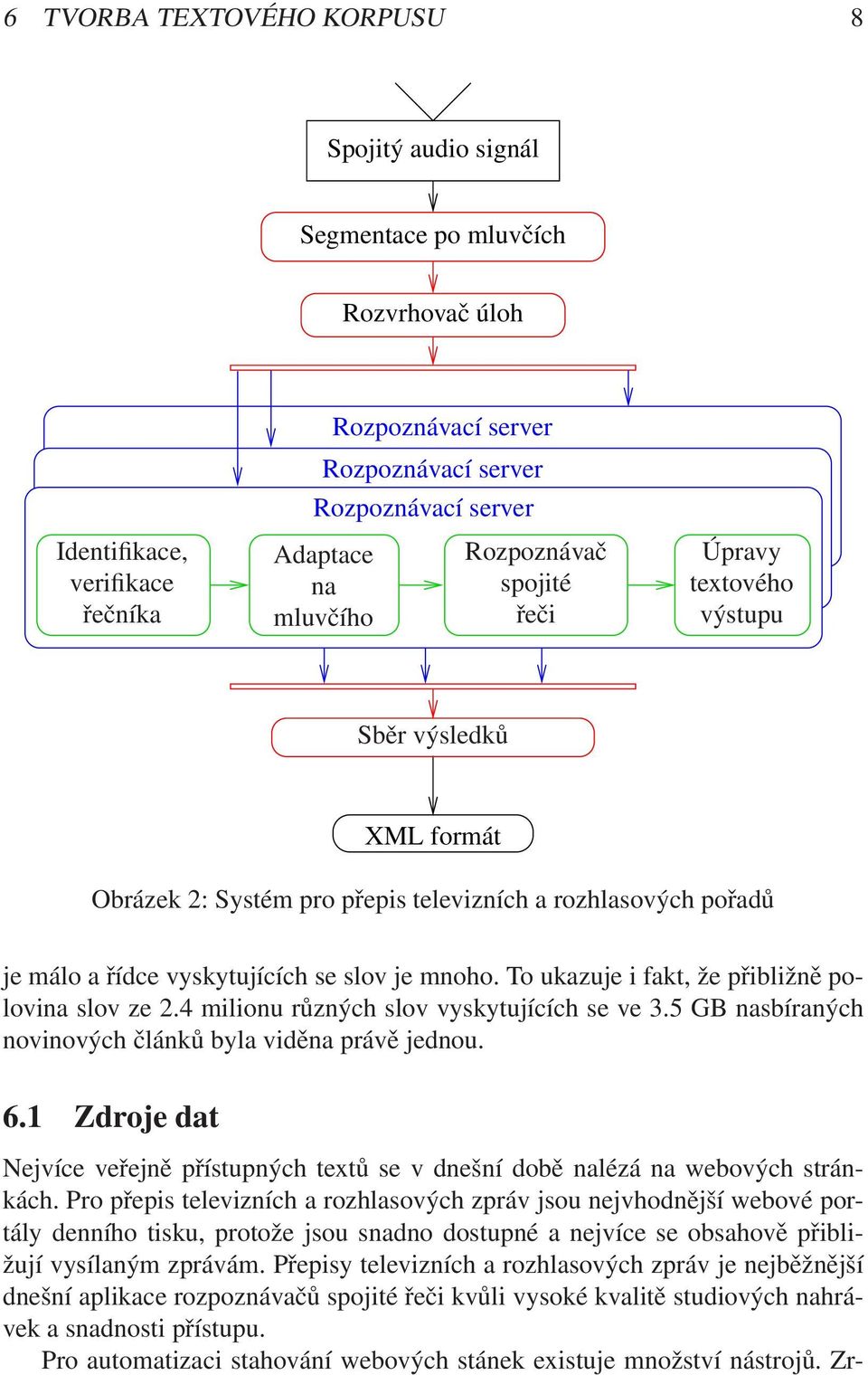 To ukazuje i fakt, že přibližně polovina slov ze 2.4 milionu různých slov vyskytujících se ve 3.5 GB nasbíraných novinových článků byla viděna právě jednou. 6.