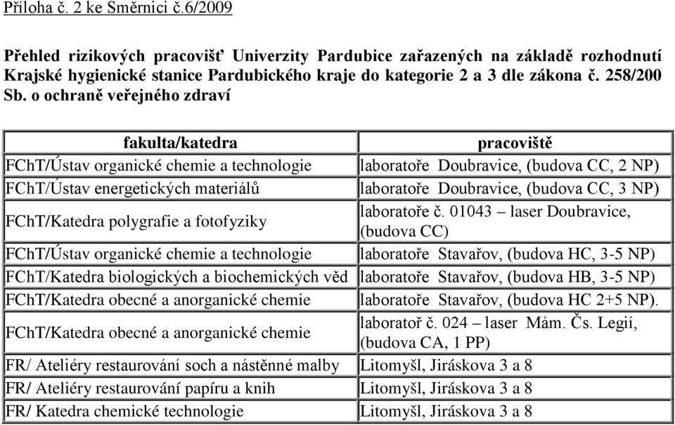 o ochraně veřejného zdraví fakulta/katedra pracoviště FChT/Ústav organické chemie a technologie laboratoře Doubravice, (budova CC, 2 NP) FChT/Ústav energetických materiálů laboratoře Doubravice,