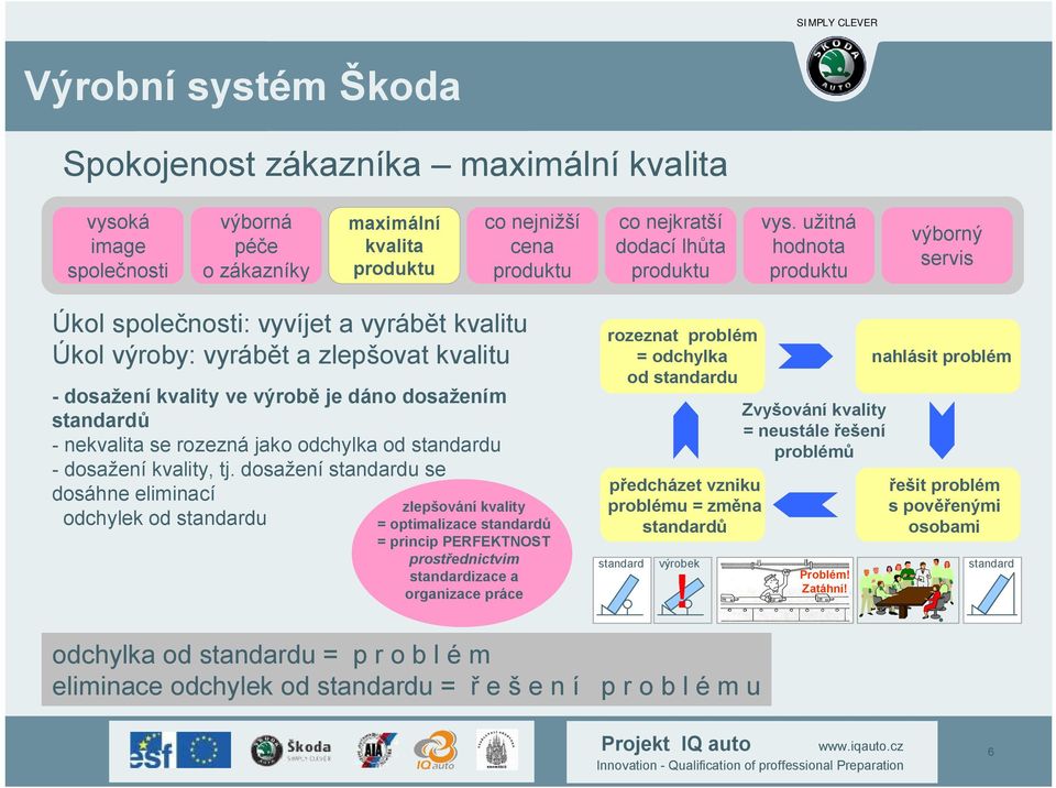 odchylka od standardu - dosažení kvality, tj.