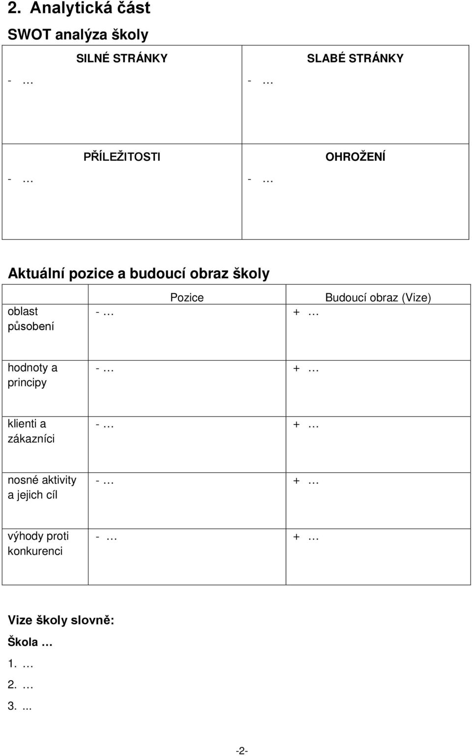 Pozice + Budoucí obraz (Vize) hodnoty a principy + klienti a zákazníci +