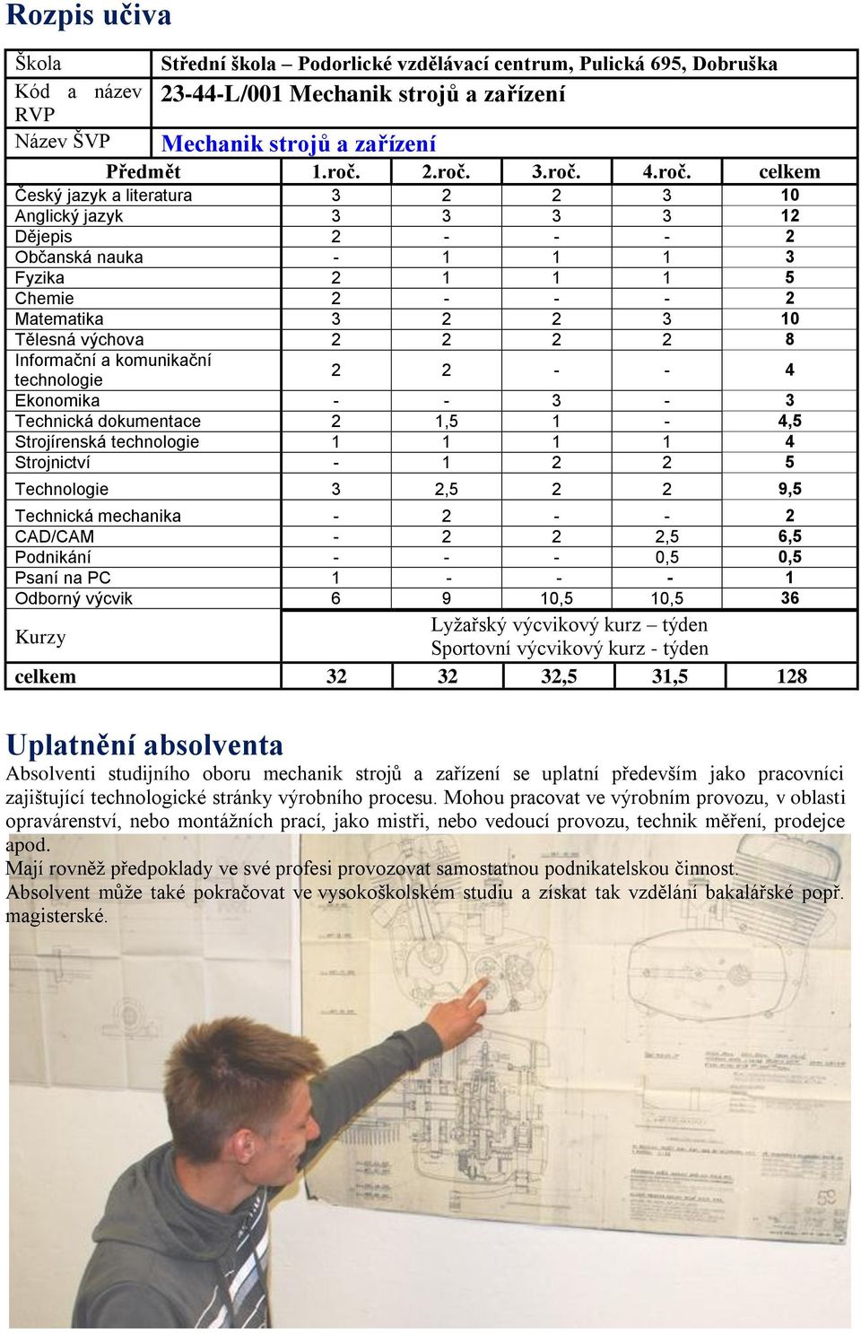 2 2 8 Informační a komunikační technologie 2 2 - - 4 Ekonomika - - 3-3 Technická dokumentace 2 1,5 1-4,5 Strojírenská technologie 1 1 1 1 4 Strojnictví - 1 2 2 5 Technologie 3 2,5 2 2 9,5 Technická