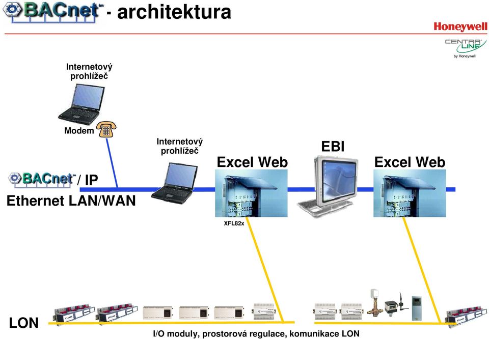 Excel Web / IP Ethernet LAN/WAN XFL82x