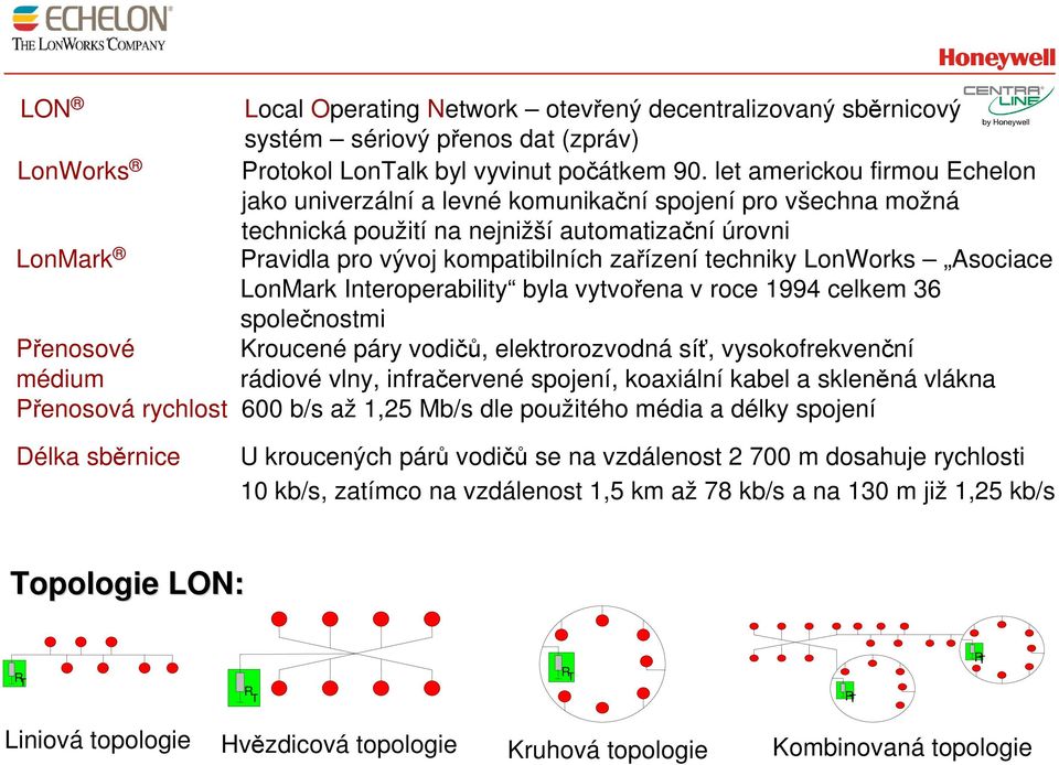techniky LonWorks Asociace LonMark Interoperability byla vytvořena v roce 1994 celkem 36 společnostmi Přenosové Kroucené páry vodičů, elektrorozvodná síť, vysokofrekvenční médium rádiové vlny,