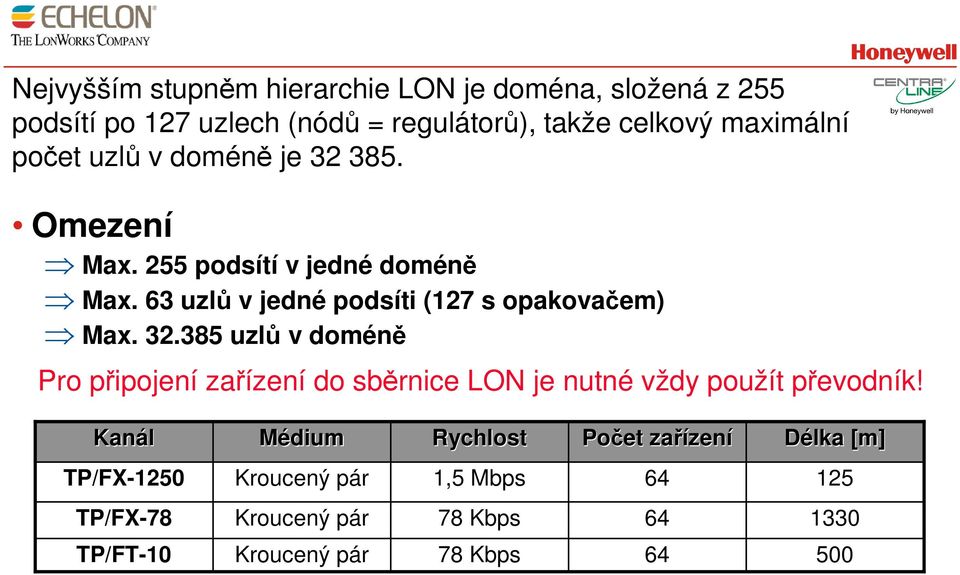 Kanál Médium Rychlost Počet zařízen zení Délka [m] TP/FX-1250 Kroucený pár 1,5 Mbps 64 125 TP/FX-78 Kroucený pár 78 Kbps 64