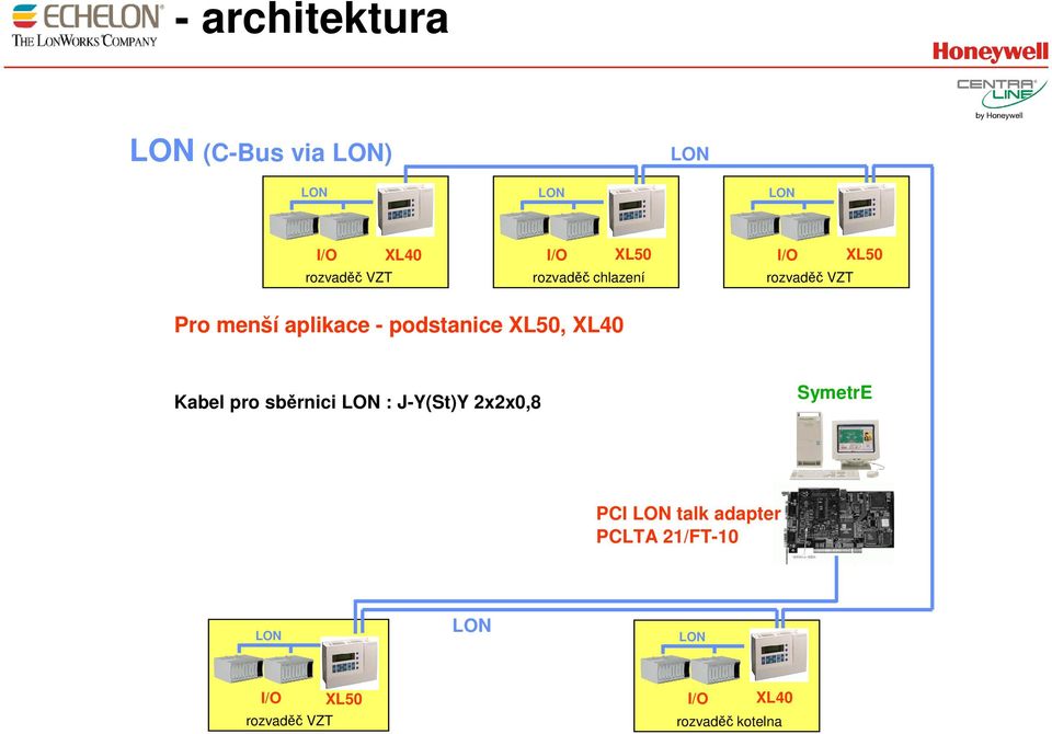 XL50, XL40 Kabel pro sběrnici LON : J-Y(St)Y 2x2x0,8 SymetrE PCI LON