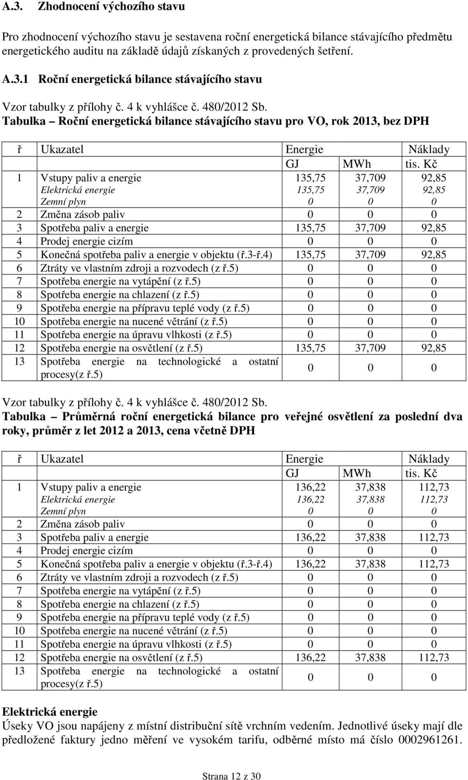 Kč 1 Vstupy paliv a energie Zemní plyn 135,75 135,75 37,79 37,79 92,85 92,85 2 Změna zásob paliv 3 Spotřeba paliv a energie 135,75 37,79 92,85 4 Prodej energie cizím 5 Konečná spotřeba paliv a