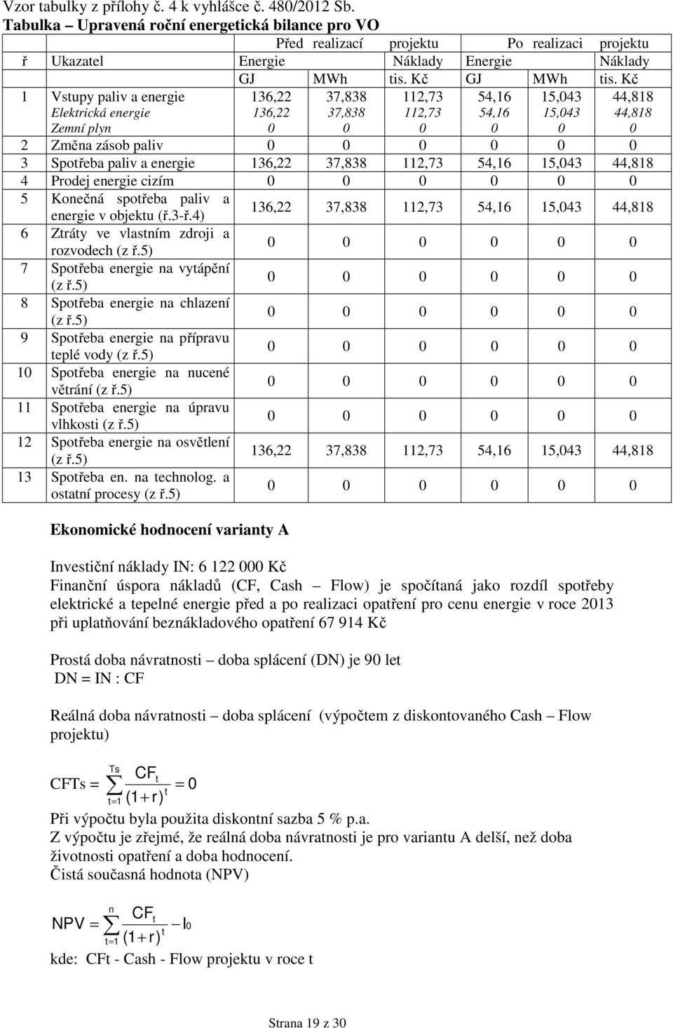 Kč 1 Vstupy paliv a energie Zemní plyn 136,22 136,22 37,838 37,838 112,73 112,73 54,16 54,16 15,43 15,43 44,818 44,818 2 Změna zásob paliv 3 Spotřeba paliv a energie 136,22 37,838 112,73 54,16 15,43