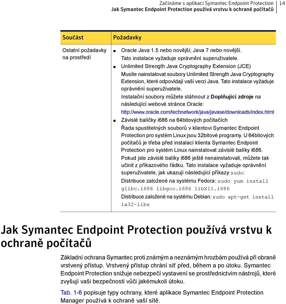 Unlimited Strength Java Cryptography Extension (JCE) Musíte nainstalovat soubory Unlimited Strength Java Cryptography Extension, které odpovídají vaší verzi Java.