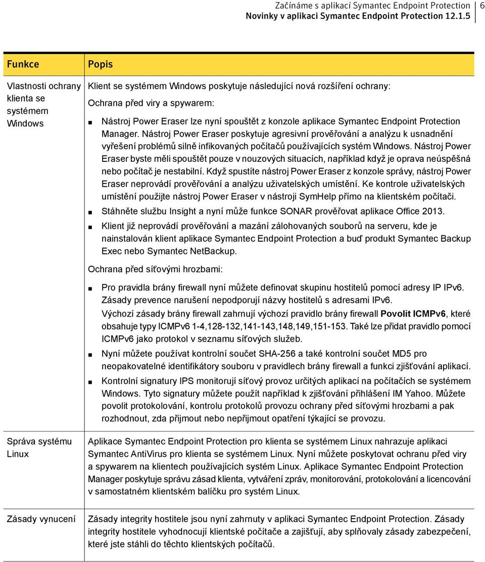 spouštět z konzole aplikace Symantec Endpoint Protection Manager.