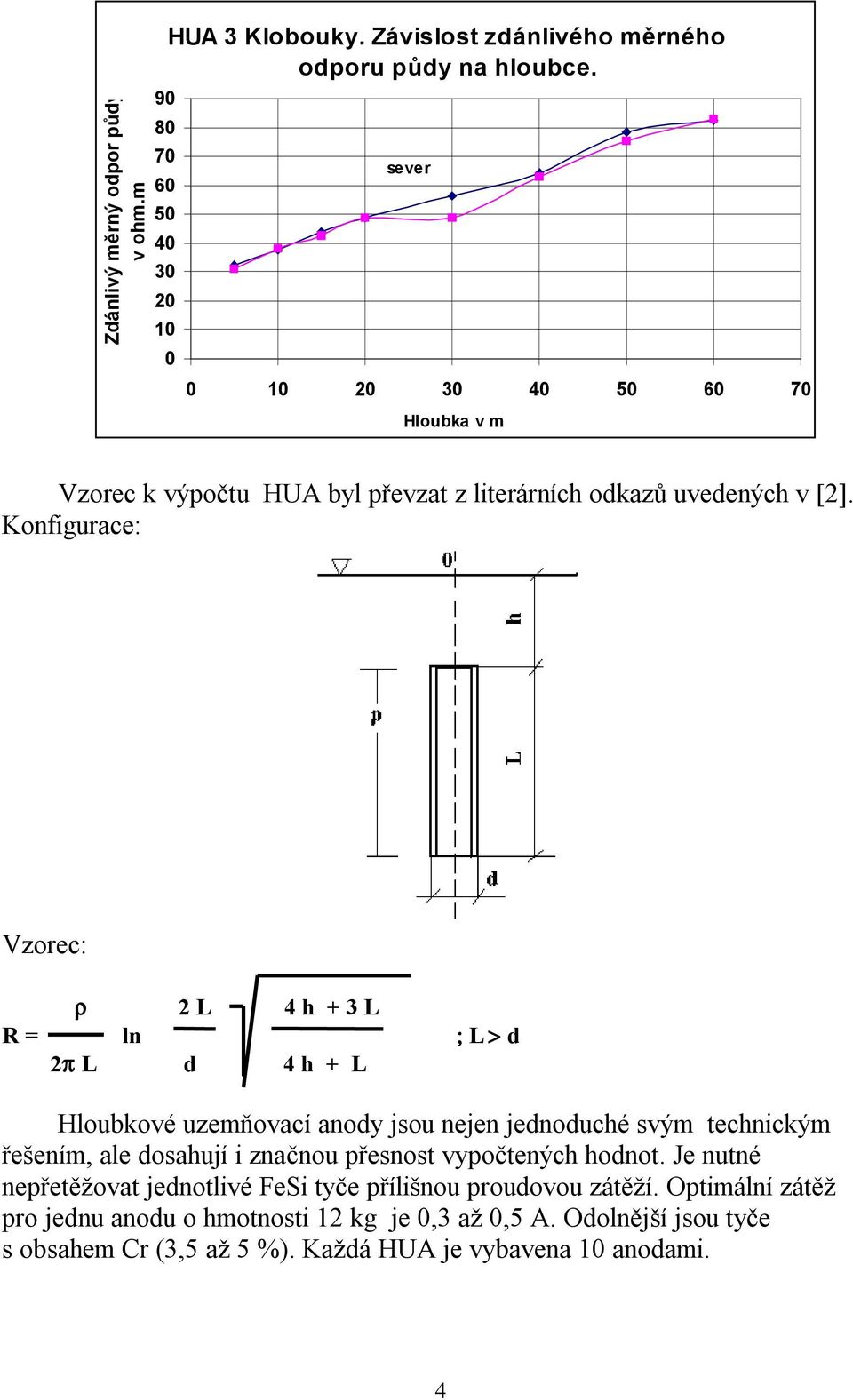 Konfigurace: Vzorec: ρ 2 L 4 h + 3 L R = ln ; L > d 2π L d 4 h + L Hloubkové uzem ovací anody jsou nejen jednoduché svým technickým ešením, ale dosahují i zna nou