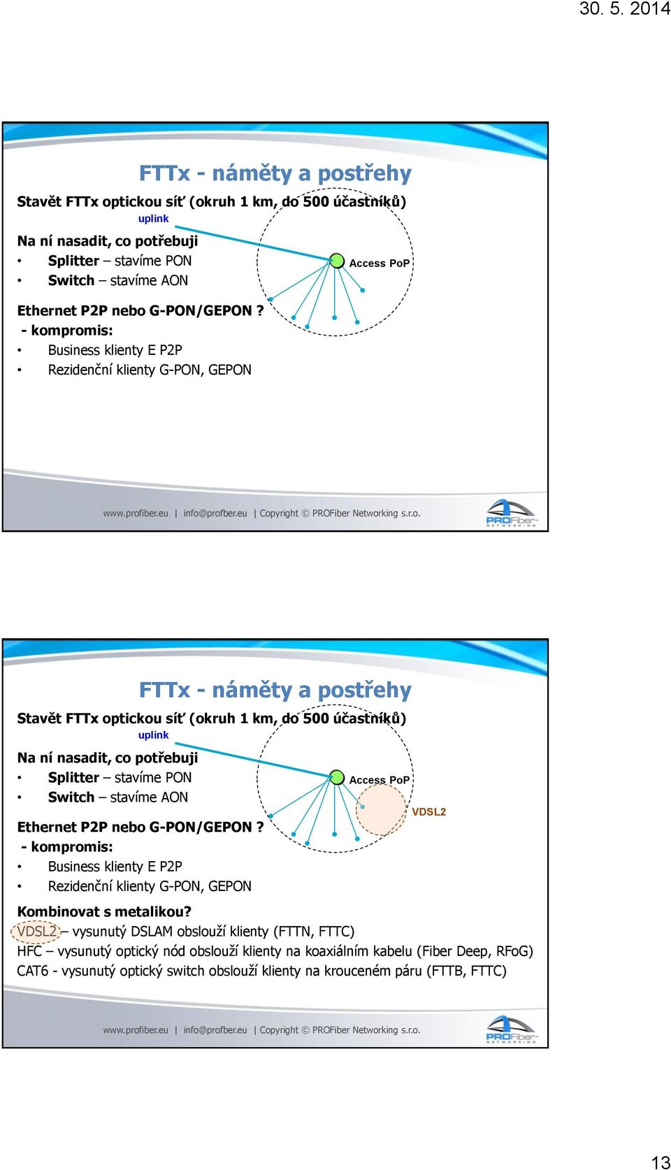 - kompromis: Business klienty E P2P Rezidenční klienty G-PON, GEPON FTTx - náměty a postřehy Stavět FTTx optickou síť (okruh 1 km, do 500 účastníků) uplink Na ní nasadit, co potřebuji Splitter