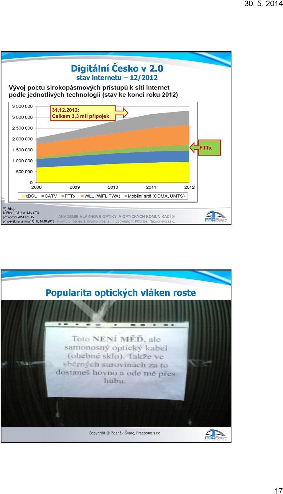 Ebert,, ČTÚ, Aktivity ČTÚ pro období 2014 a 2015 příspěvek na