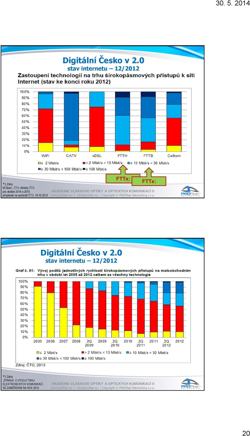 ČTÚ, 14.10.2013 FTTx: FTTx: Digitální Česko v 2.