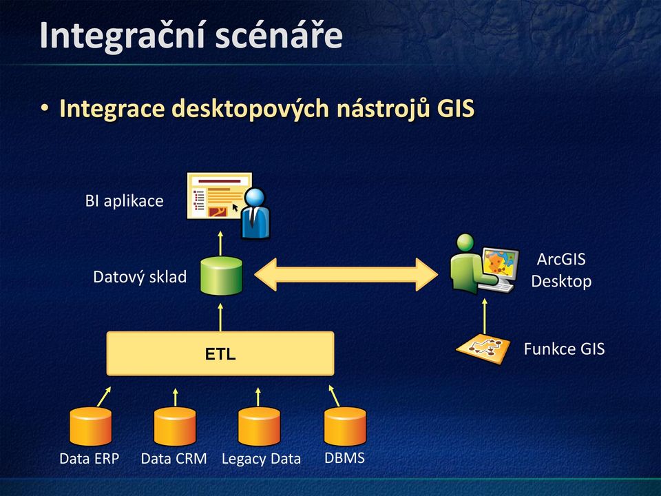 aplikace Datový sklad ArcGIS