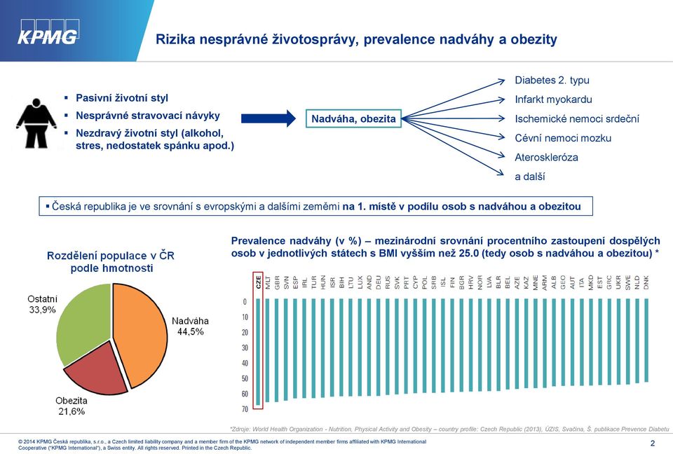 místě v podílu osob s nadváhou a obezitou Prevalence nadváhy (v %) mezinárodní srovnání procentního zastoupení dospělých osob v jednotlivých státech s BMI vyšším než 25.