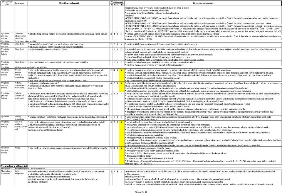 99) - ČSN EN ISO 9241-6 (83 3582) Ergonomické požadavky na kancelářské práce se zobrazovacími terminály - Část 6: Požadavky na pracovní prostředí (10.