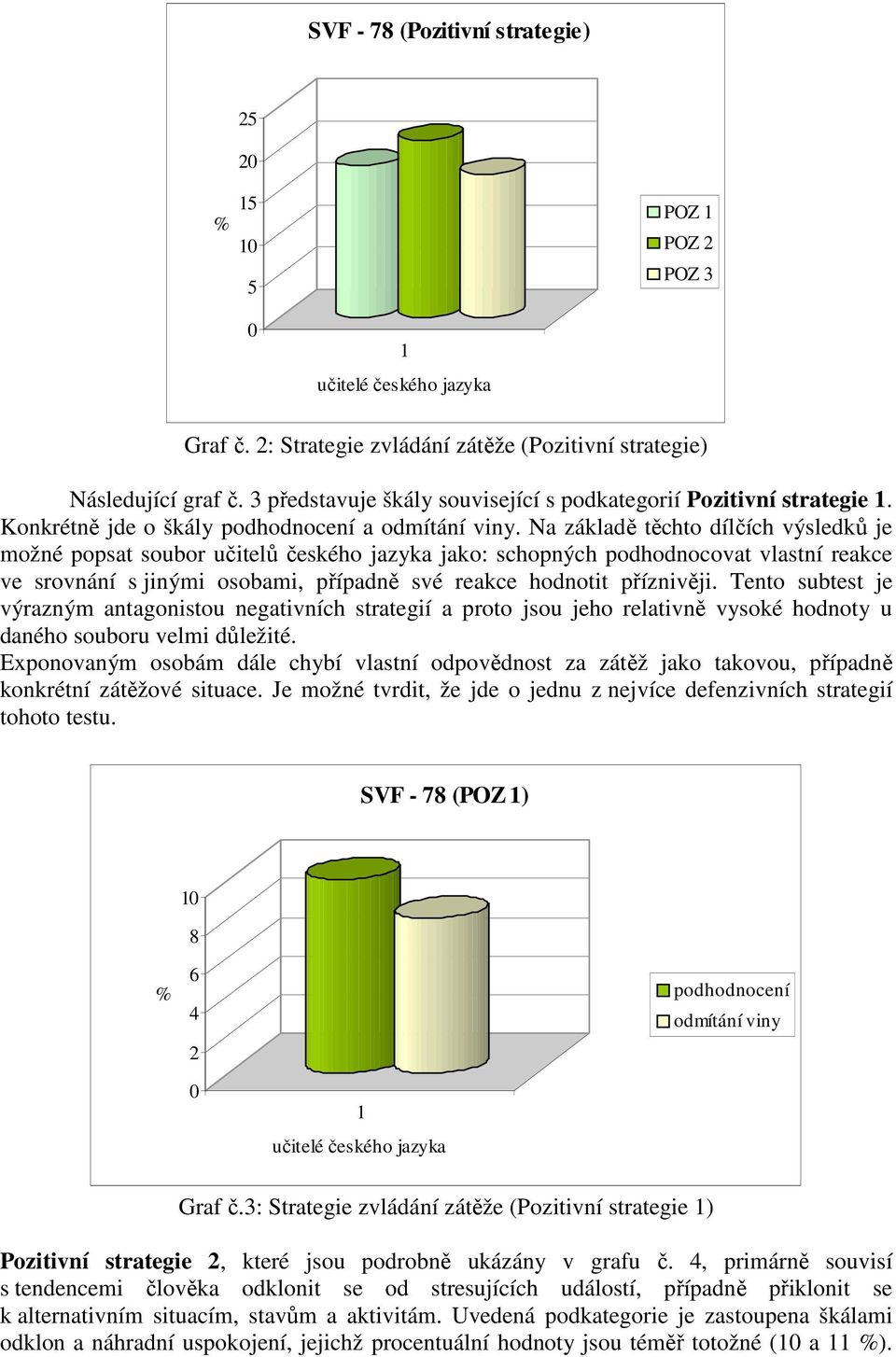 Na základě těchto dílčích výsledků je možné popsat soubor učitelů českého jazyka jako: schopných podhodnocovat vlastní reakce ve srovnání s jinými osobami, případně své reakce hodnotit příznivěji.