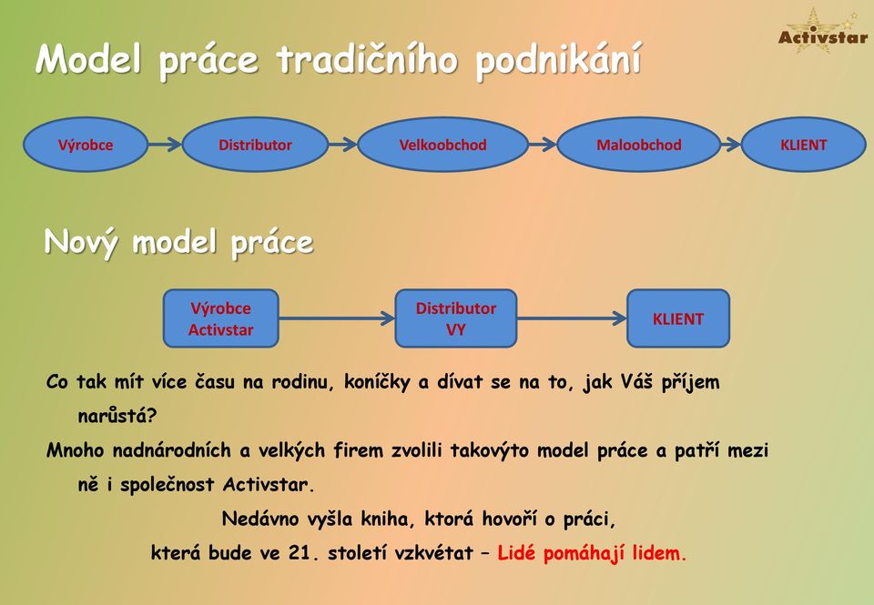 příjem narůstá?