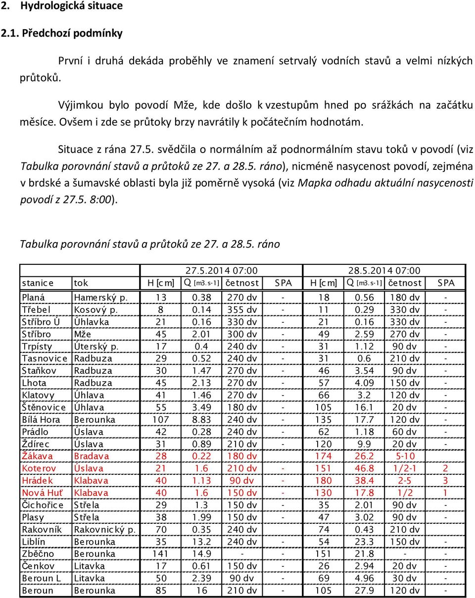 svědčila o normálním až podnormálním stavu toků v povodí (viz Tabulka porovnání stavů a průtoků ze 27. a 28.5.