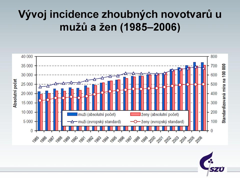 zhoubných