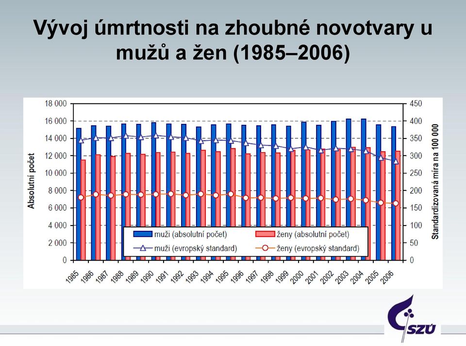 novotvary u