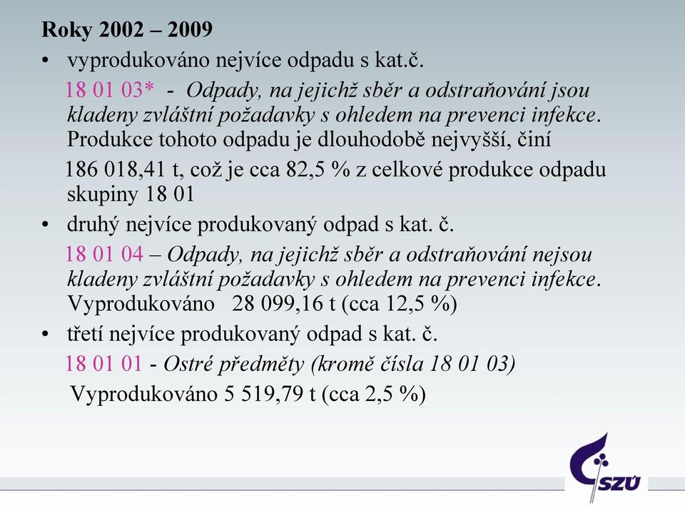 Produkce tohoto odpadu je dlouhodobě nejvyšší, činí 186 018,41 t, což je cca 82,5 % z celkové produkce odpadu skupiny 18 01 druhý nejvíce produkovaný