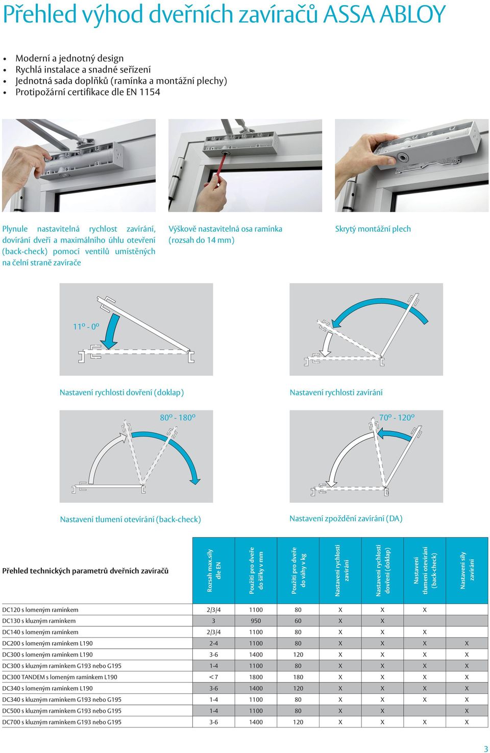 montážní plech 11º - 0º Nastavení rychlosti dovření (doklap) Nastavení rychlosti zavírání 80º - 180º 70º - 120º Nastavení tlumení otevírání (back-check) Nastavení zpoždění zavírání (DA) Přehled