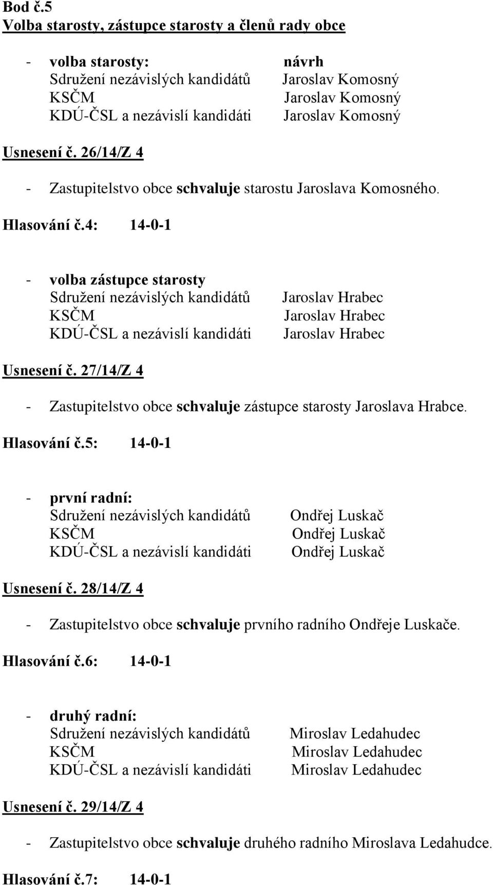 27/14/Z 4 - Zastupitelstvo obce schvaluje zástupce starosty Jaroslava Hrabce. Hlasování č.5: 14-0-1 - první radní: Usnesení č.