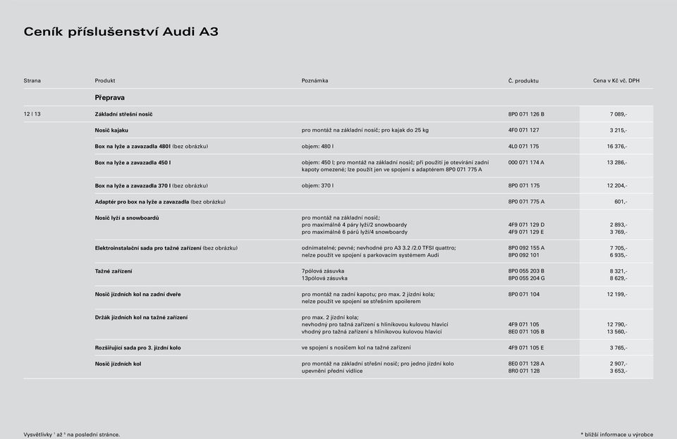 071 174 A 13 286,- Box na lyže a zavazadla 370 l (bez obrázku) objem: 370 l 8P0 071 175 12 204,- Adaptér pro box na lyže a zavazadla (bez obrázku) 8P0 071 775 A 601,- Nosič lyží a snowboardů pro