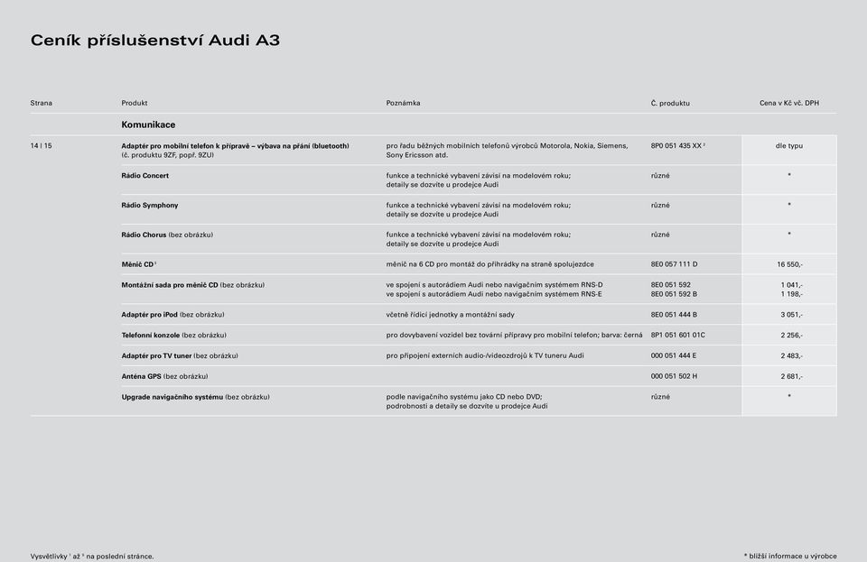 8P0 051 435 XX 2 dle typu Rádio Concert funkce a technické vybavení závisí na modelovém roku; detaily se dozvíte u prodejce Audi různé * Rádio Symphony funkce a technické vybavení závisí na modelovém