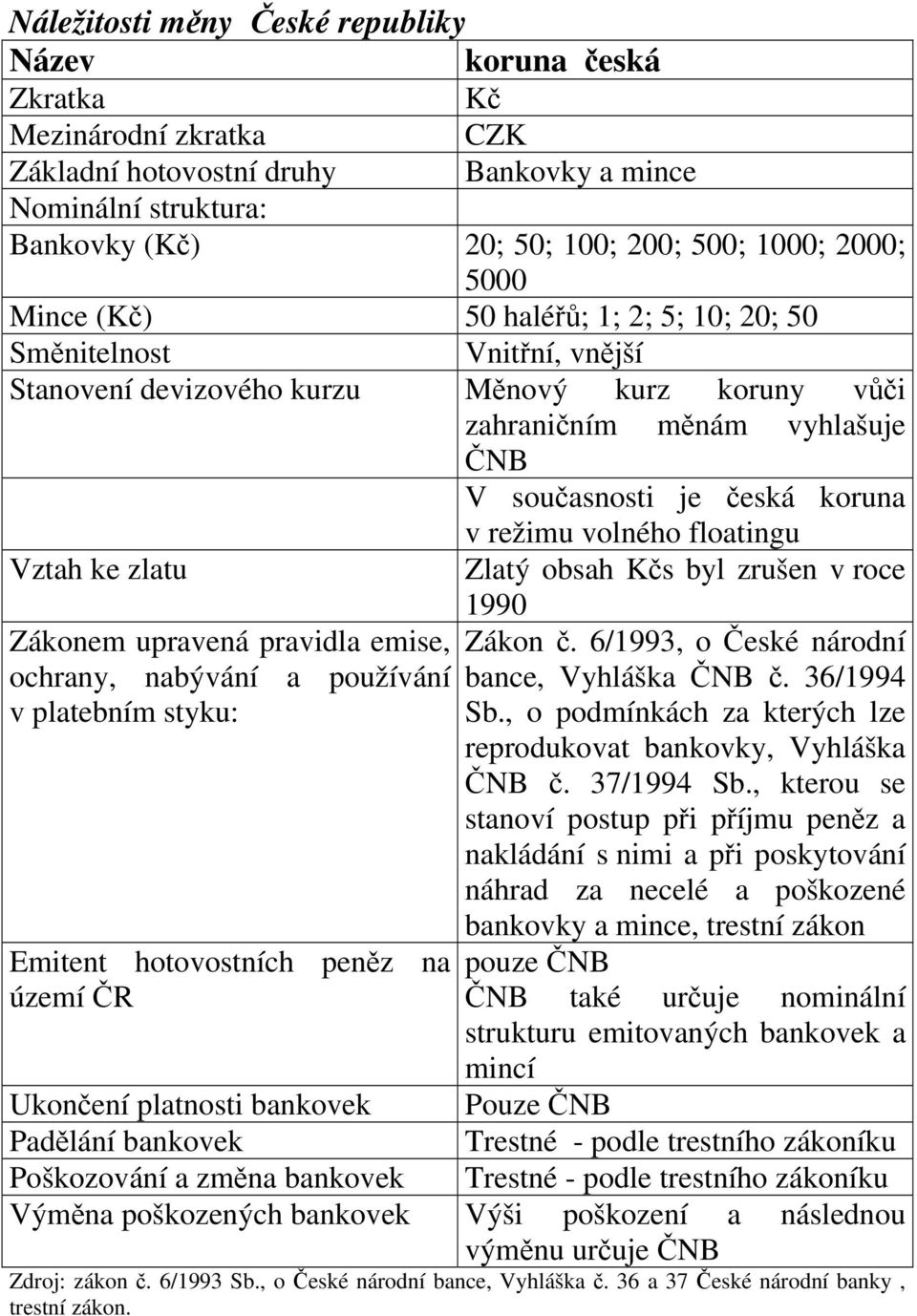 volného floatingu Vztah ke zlatu Zlatý obsah Kčs byl zrušen v roce 1990 Zákonem upravená pravidla emise, Zákon č. 6/1993, o České národní ochrany, nabývání a používání bance, Vyhláška ČNB č.