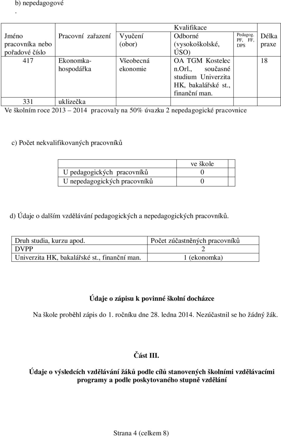 PF, FF, DPS 331 uklize ka Ve školním roce 2013 2014 pracovaly na 50% úvazku 2 nepedagogické pracovnice Délka praxe 18 c) Po et nekvalifikovaných pracovník ve škole U pedagogických pracovník 0 U