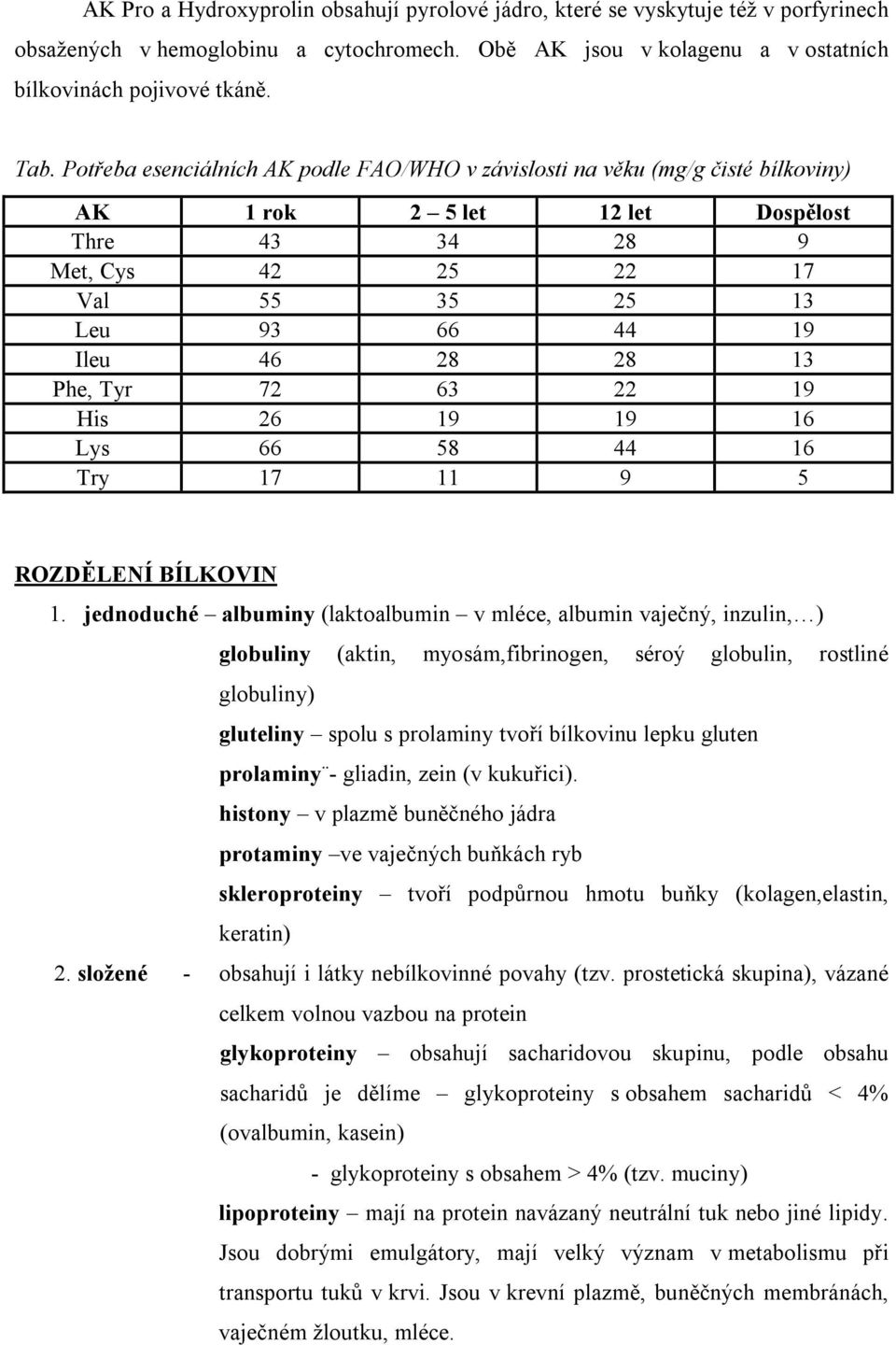 13 Phe, Tyr 72 63 22 19 His 26 19 19 16 Lys 66 58 44 16 Try 17 11 9 5 ROZDĚLENÍ BÍLKOVIN 1.