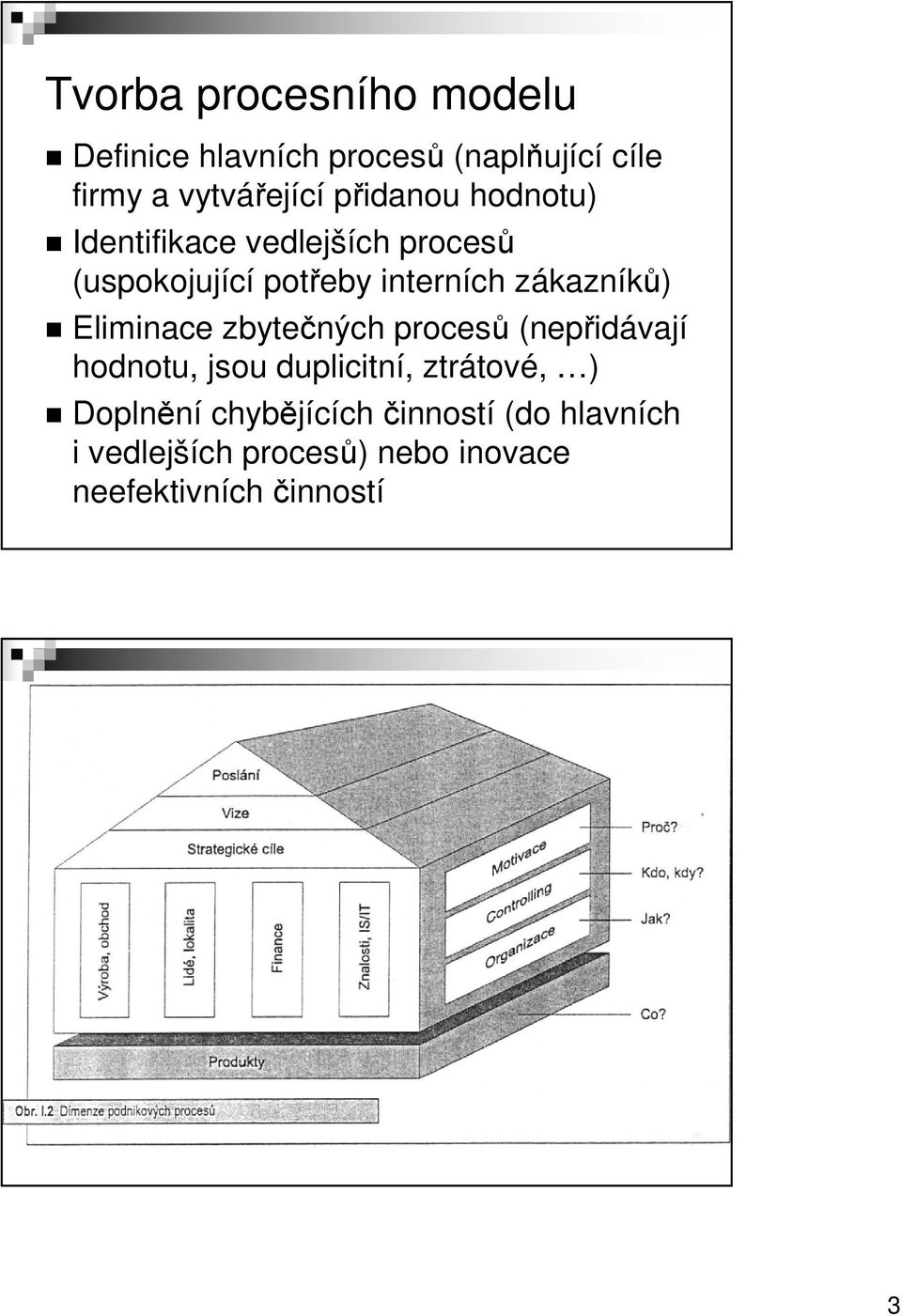 zákazníků) Eliminace zbytečných procesů (nepřidávají hodnotu, jsou duplicitní, ztrátové, )