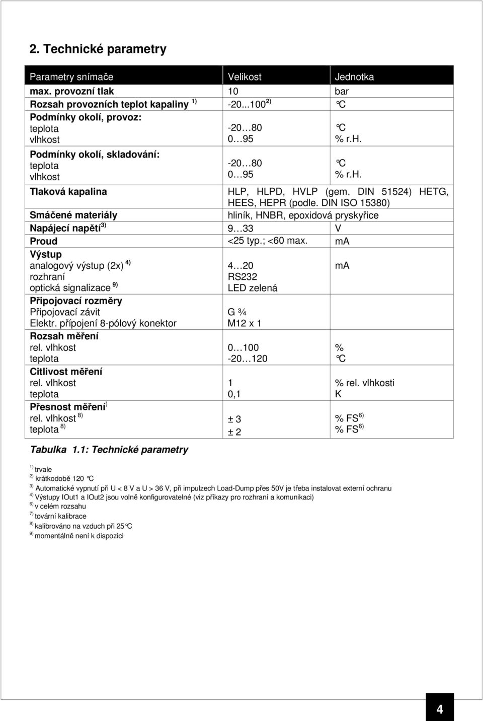 DIN 51524) HETG, HEES, HEPR (podle. DIN ISO 15380) Smáčené materiály hliník, HNBR, epoxidová pryskyřice Napájecí napětí 3) 9 33 V Proud <25 typ.; <60 max.