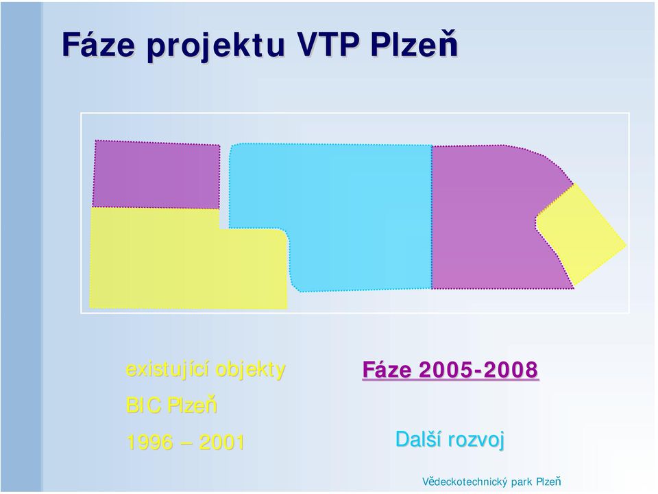 Plzeň 1996 2001 Fáze