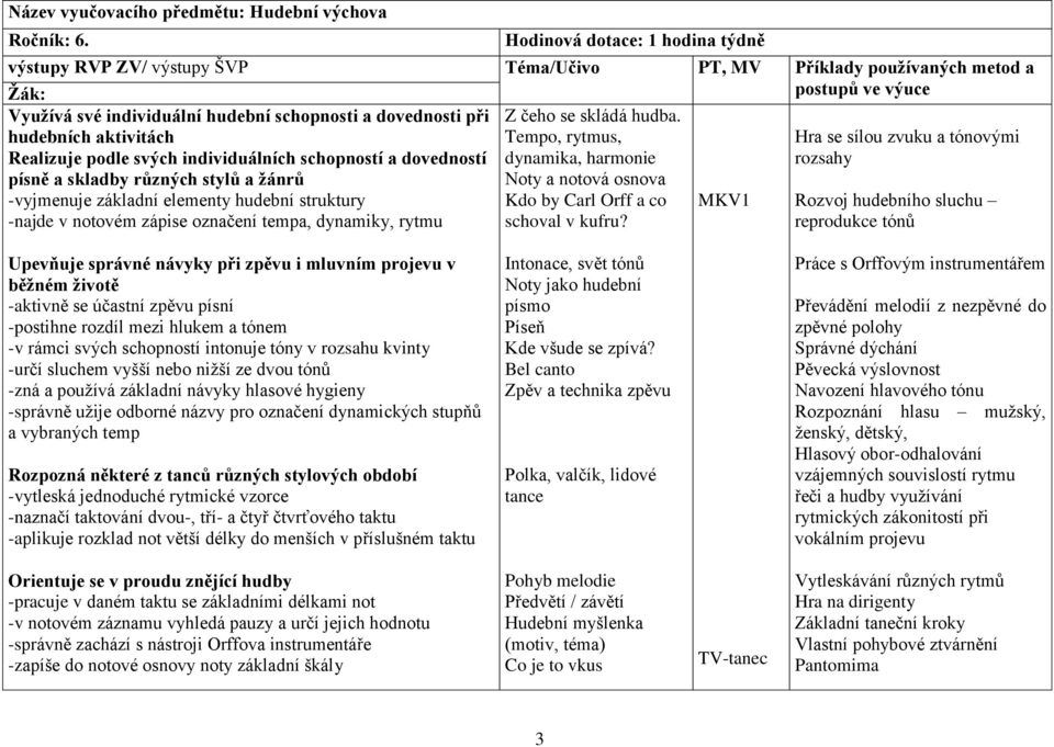 aktivitách Realizuje podle svých individuálních schopností a dovedností písně a skladby různých stylů a žánrů -vyjmenuje základní elementy hudební struktury -najde v notovém zápise označení tempa,