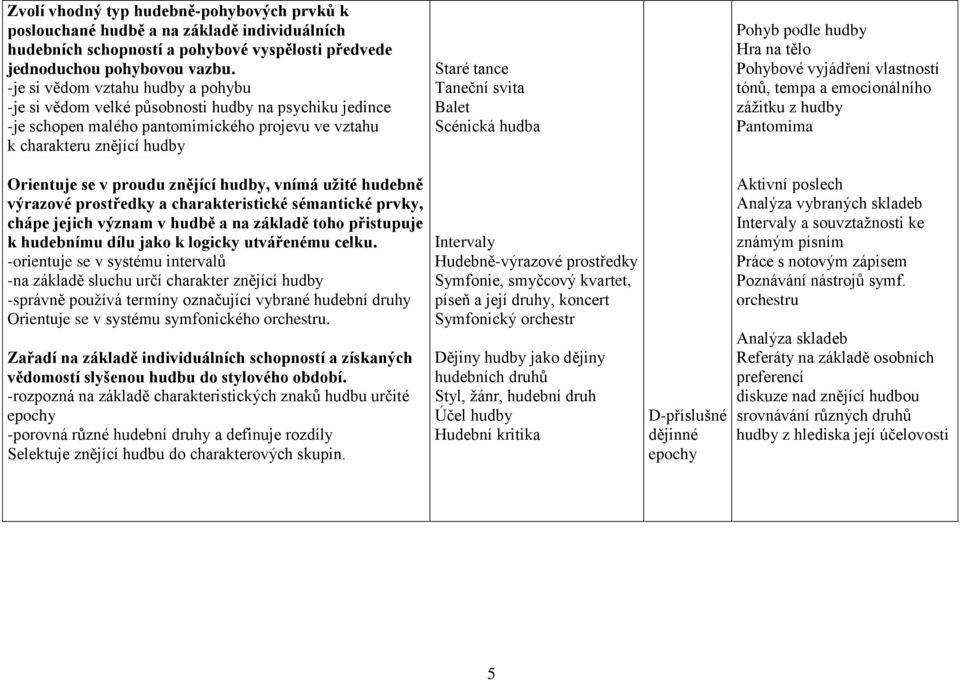 hudby, vnímá užité hudebně výrazové prostředky a charakteristické sémantické prvky, chápe jejich význam v hudbě a na základě toho přistupuje k hudebnímu dílu jako k logicky utvářenému celku.