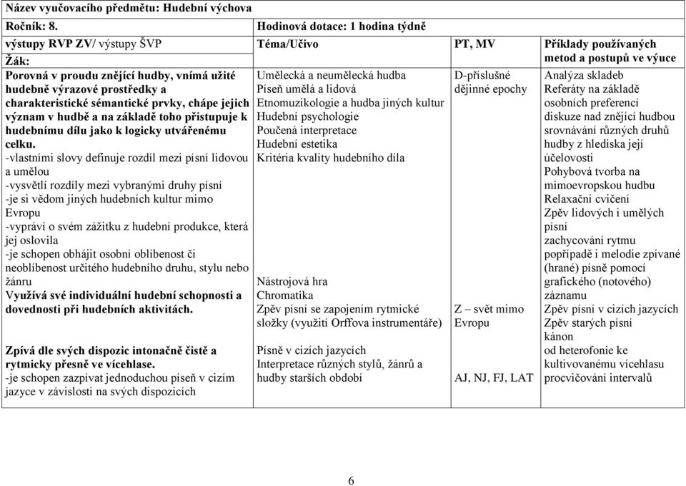 prostředky a charakteristické sémantické prvky, chápe jejich význam v hudbě a na základě toho přistupuje k hudebnímu dílu jako k logicky utvářenému celku.